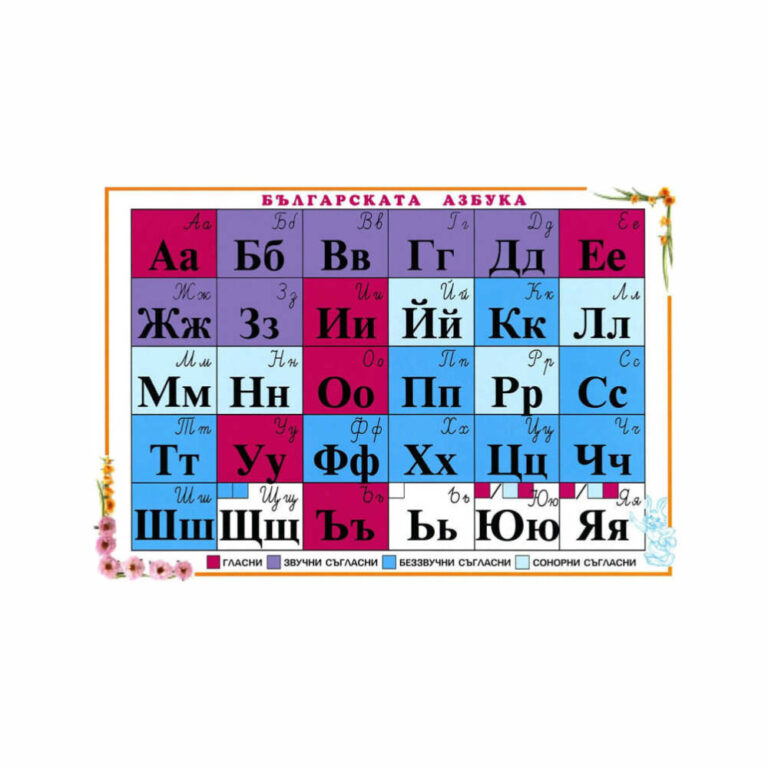 Двустранната таблица помага на учениците да усвоят азбуката. На задната страна те могат да се упражняват да пишат буквите.