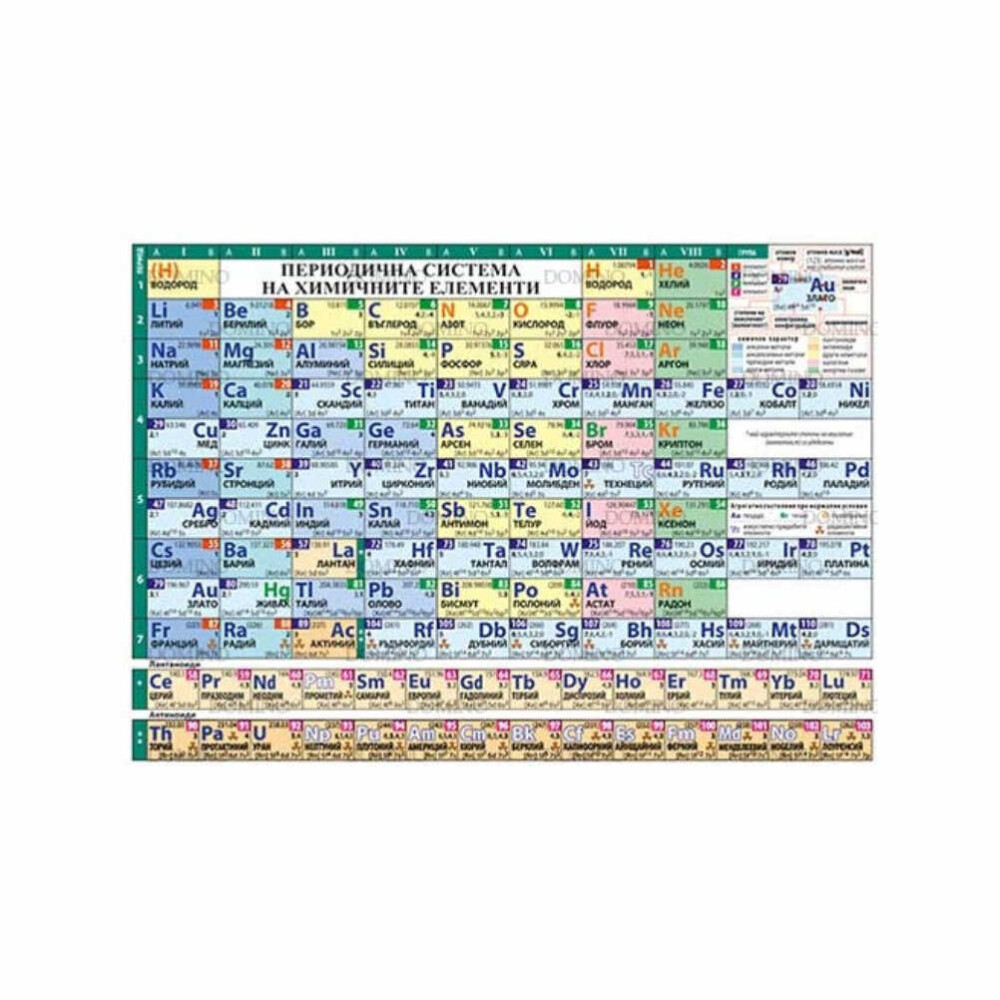 Не се колебайте, а поръчайте своето Мини табло – Периодична система на химичните елементи още сега!
