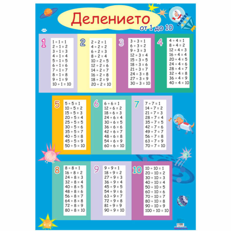 Цветна българска образователна таблица за детско разделно смятане от 1 до 10.