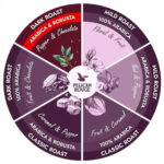 PELICAN ROUGE Dinamique кафе на зърна – 1 KG. - Image 3