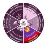 PELICAN ROUGE Calme кафе на зърна – 1 KG. - Image 3