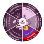 PELICAN ROUGE Aller кафе на зърна – 1 KG. - Image 3