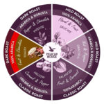 PELICAN ROUGE Continue кафе на зърна – 1 KG. - Image 3