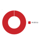 GARIBALDI Top Bar кафе на зърна – 1 KG. - Image 3