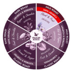 PELICAN ROUGE Volant кафе на зърна – 1 KG. - Image 3