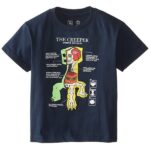 Тениска Minecraft Creeper анатомия